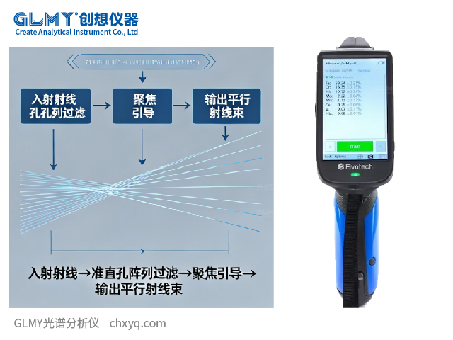 X射線光譜儀探測領域 X射線光譜儀探測領域