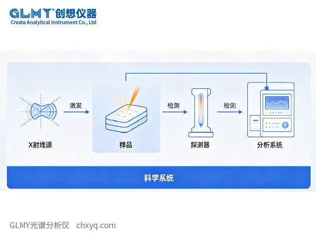 GB/T 27743-2011《X射線熒光光譜分析方法》
